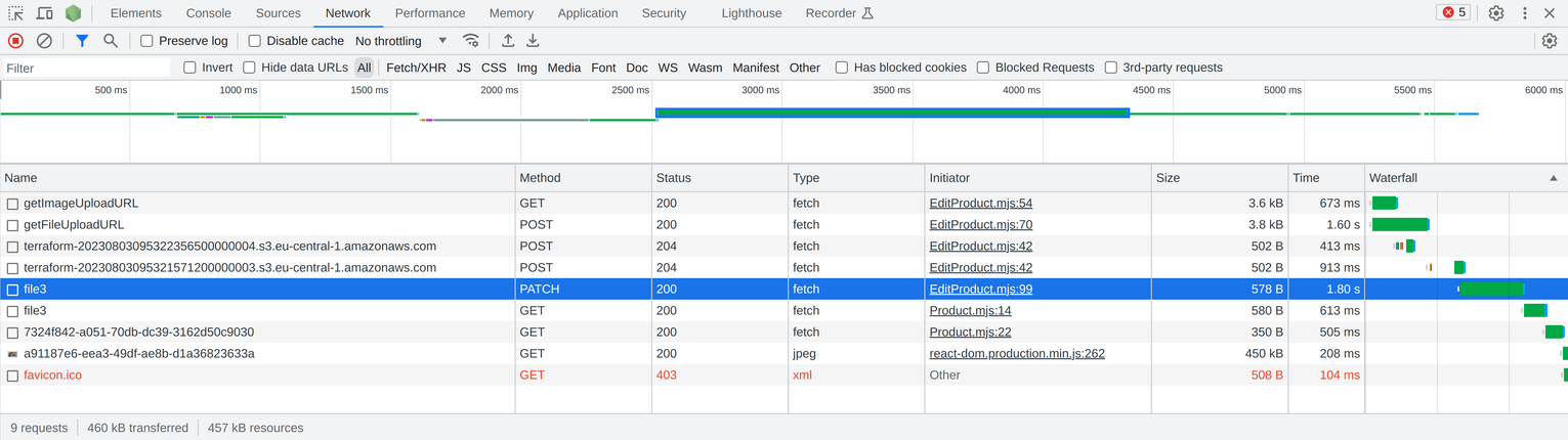 Uploading files using signed URLs